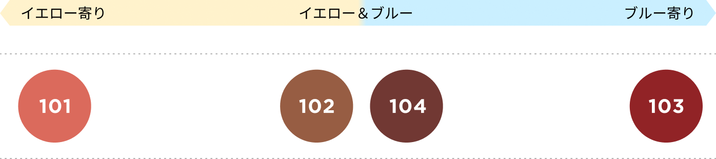 色選びマップ