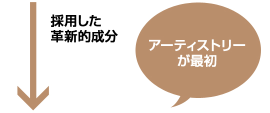インテンシブ-プロ | アーティストリー