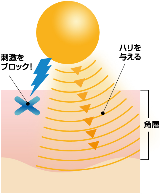 値下げ　ARTISTRY INTENSIVE-PRO スキンリファイナー 30g Amway アムウェイ アーティストリー インテンシブ-プロ スキンリ